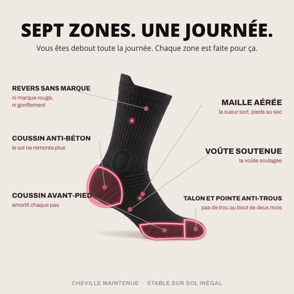 Sept zones, une journée : revers sans marque, coussin anti-béton, coussin avant-pied, maille aérée, voûte soutenue, talon et pointe anti-trous, cheville maintenue