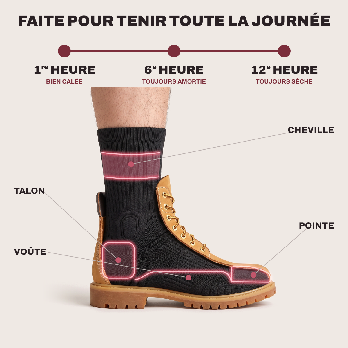 Faite pour tenir toute la journée : la chaussette dans une chaussure de sécurité, de la 1re à la 12e heure