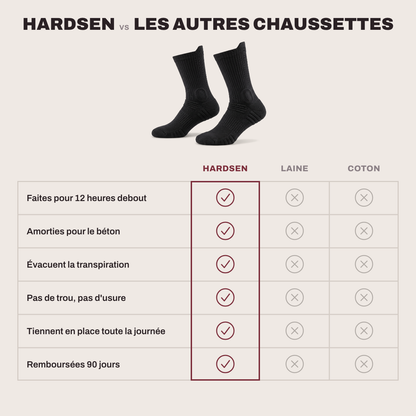 HARDSEN contre les autres chaussettes, en laine et en coton